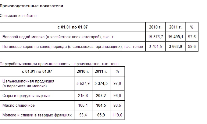 производственные показатели111.jpg